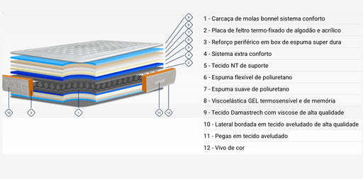 Colchão Prestige Joviflex