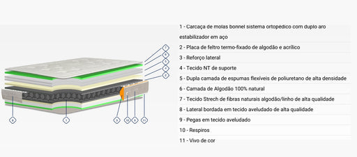 Colchão Supremo Joviflex