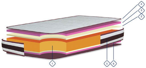 Colchão Prolatex Joviflex