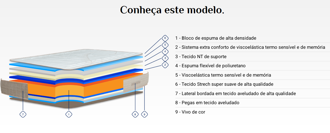 Colchão Versatil Joviflex