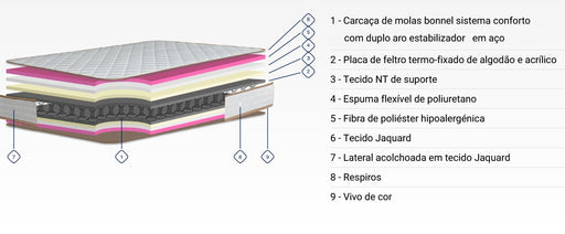 Colchão Ecorelax Joviflex