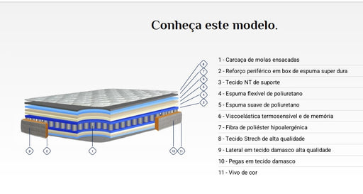 Colchão Infinitum Joviflex