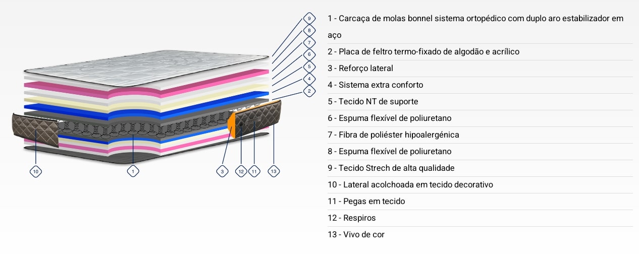 Colchão Luxo Joviflex