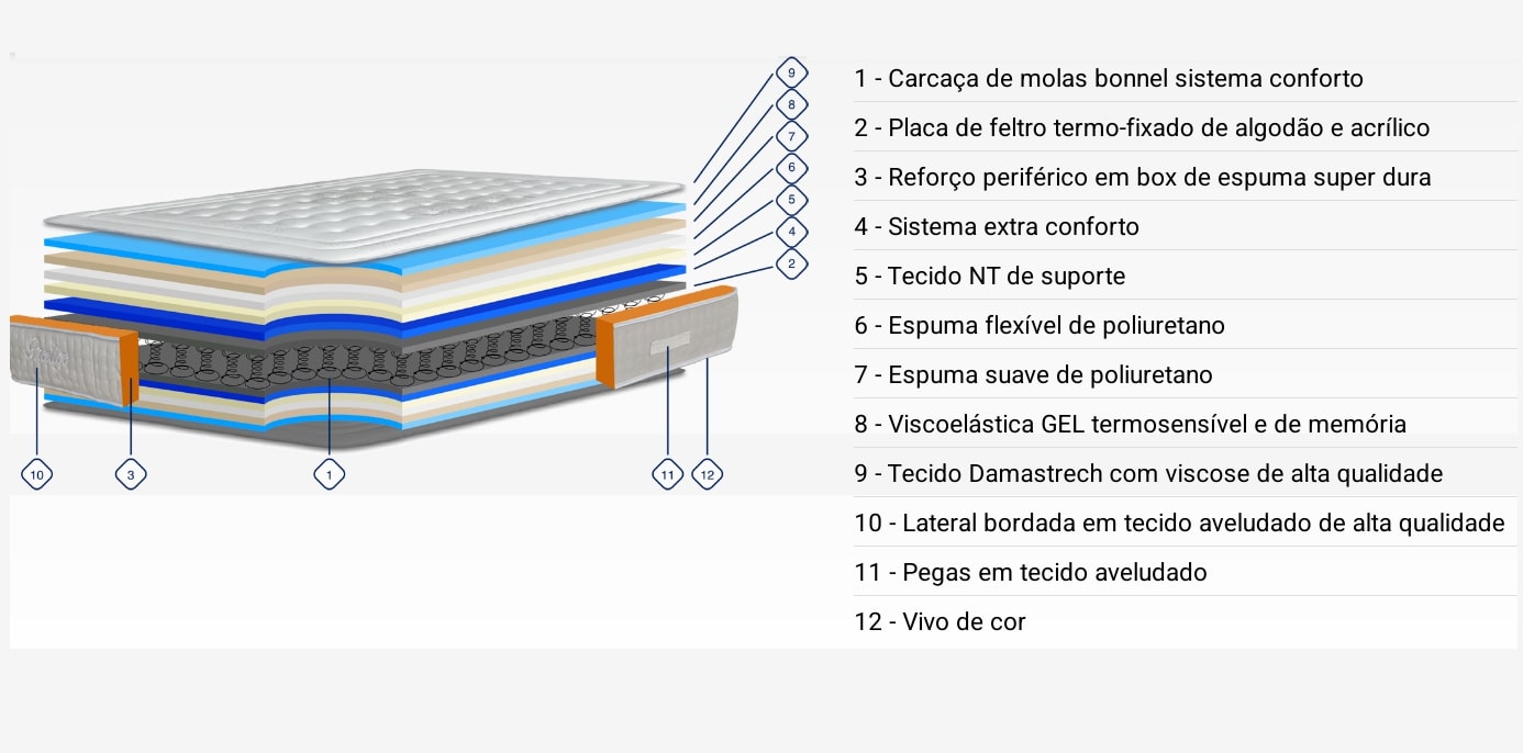 Colchão Prestige Joviflex