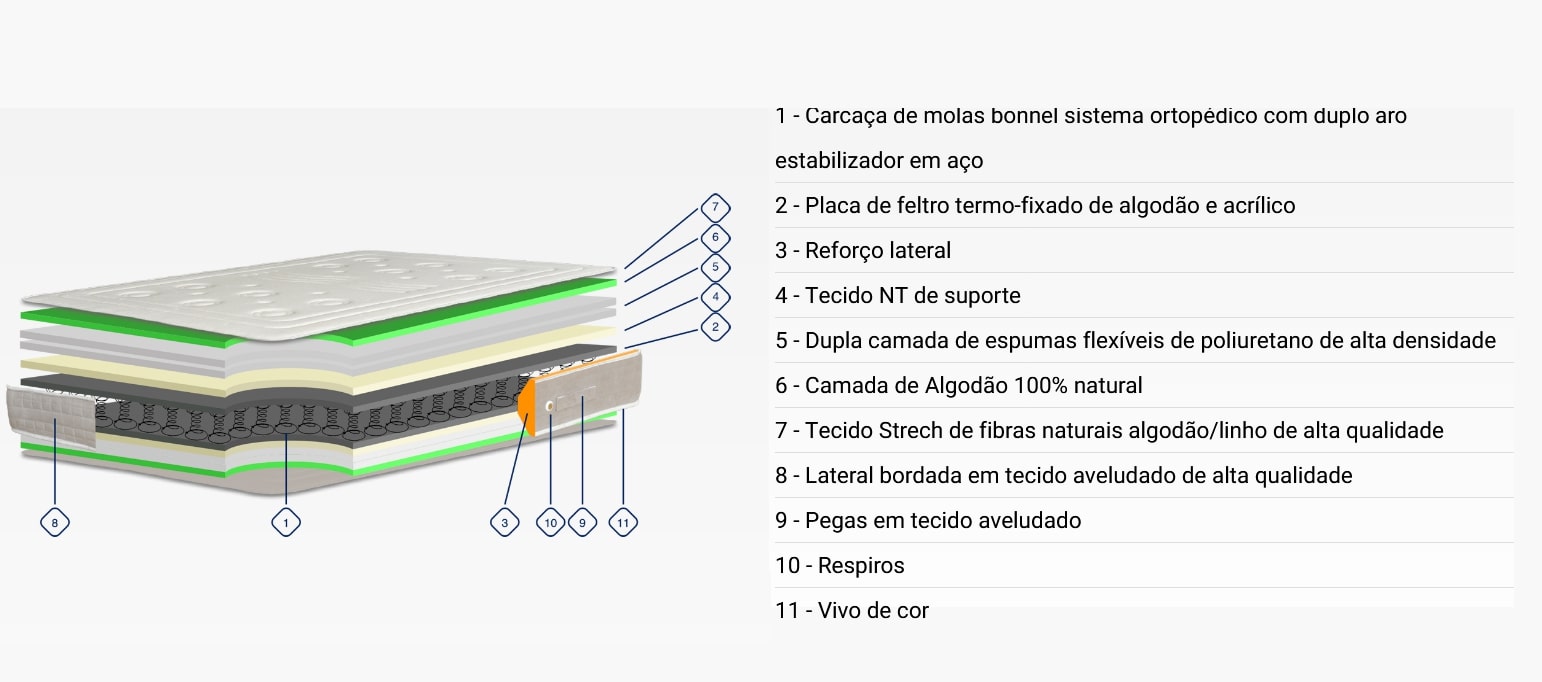 Colchão Supremo Joviflex