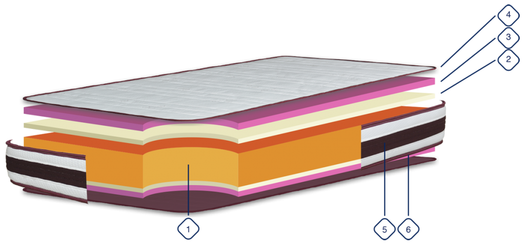 Colchão Prolatex Joviflex